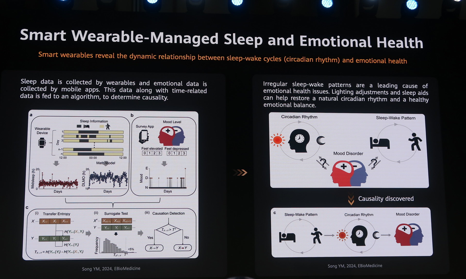 ウェアラブルデバイスを身に着けて生活し、睡眠にも活用することで、生活リズムを整え、ストレスや心の健康を管理することが大切だという