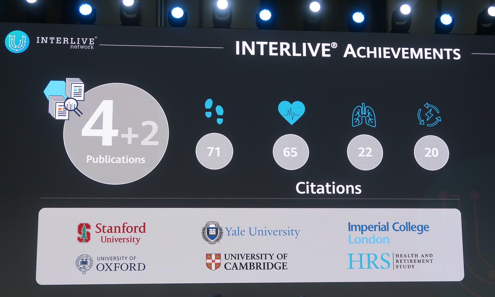 「INTERLIVE」はすでに多くの論文などが発表され、多くの文献にも引用されている