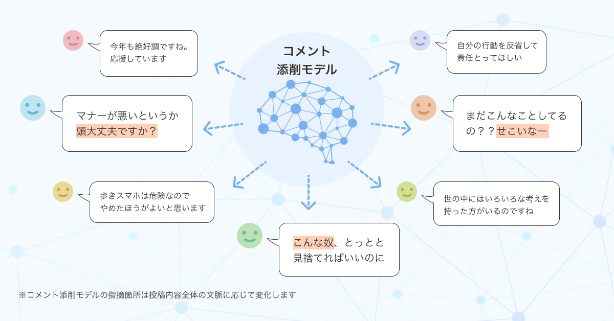 「コメント添削モデル」の発動イメージ