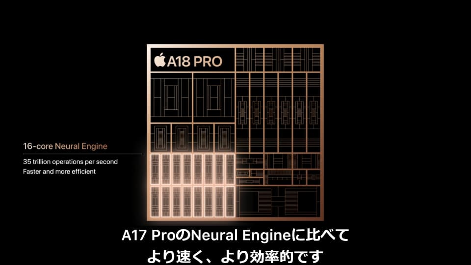 のん様【A03 A08 A10x2 A12 A15 A16 A18 A26 他】 iPhone16用A18の性能向上率を、A14 Bionic以降のチップと比較