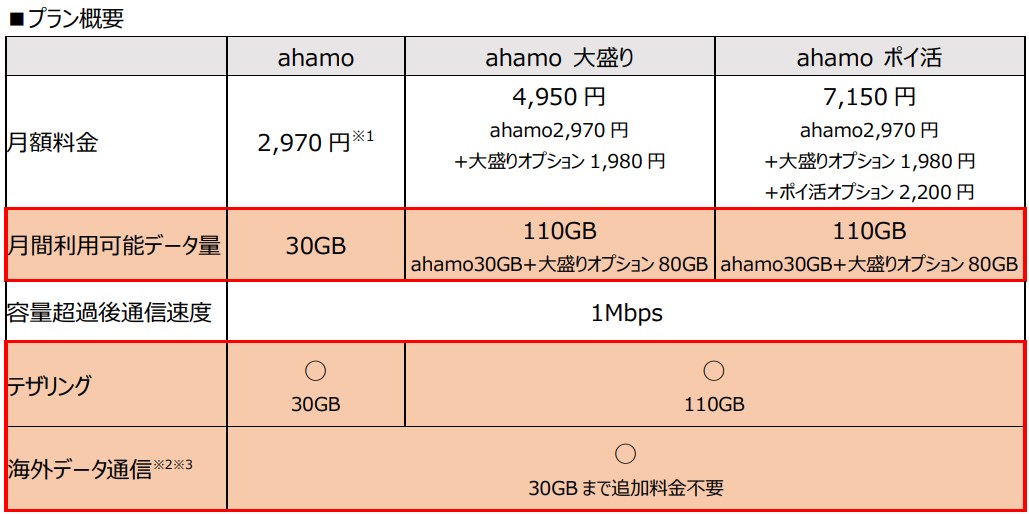 ドコモの資料より