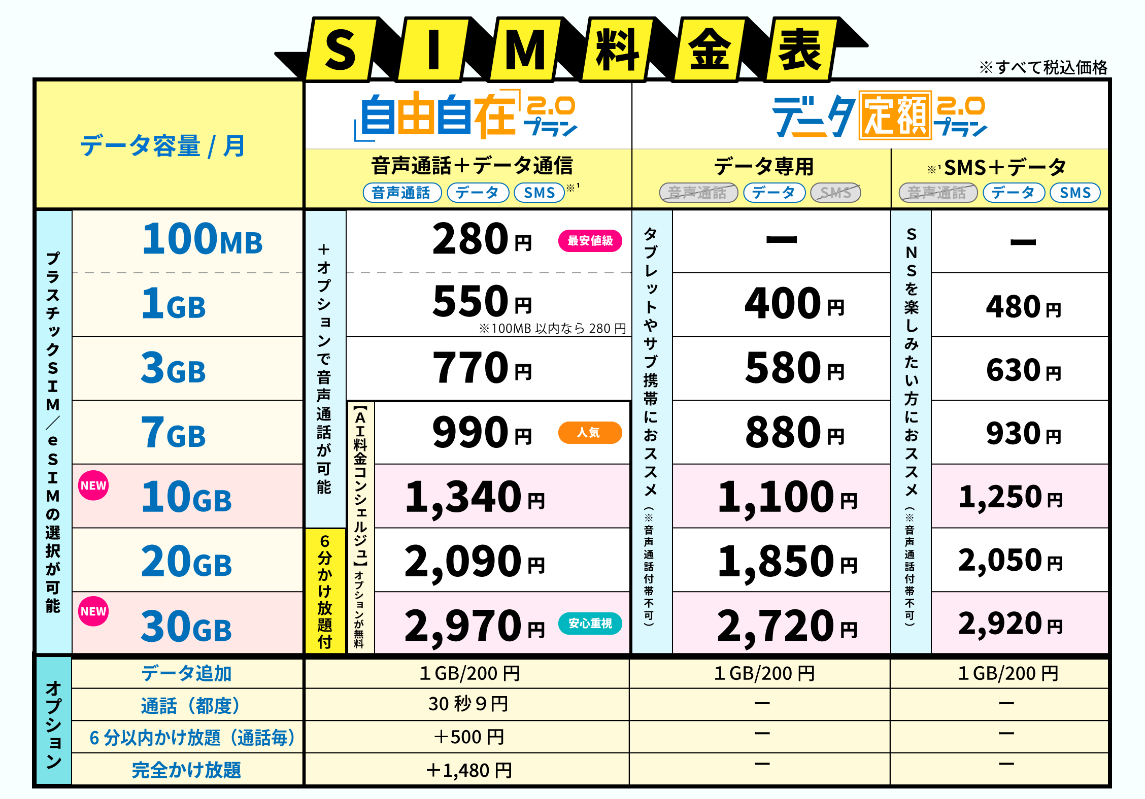 「自由自在 2.0プラン」の料金表