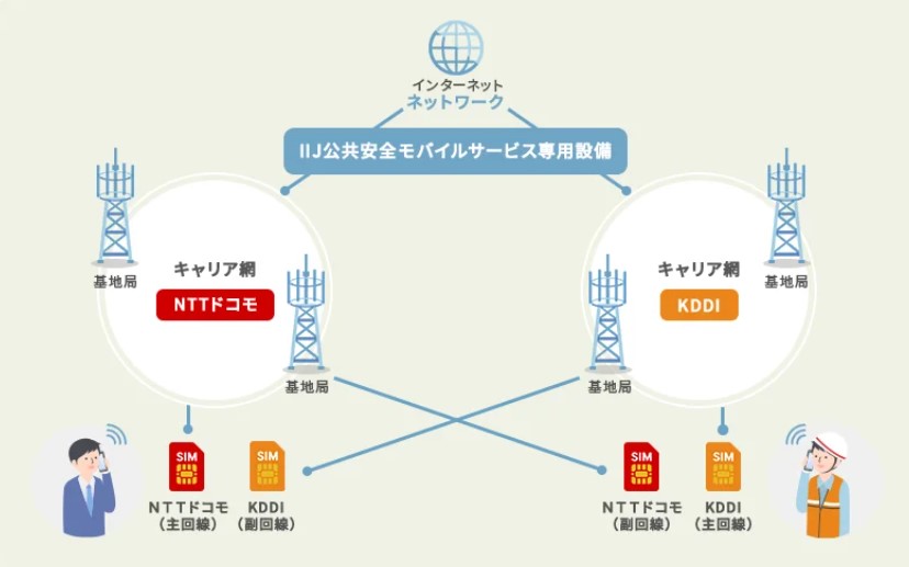 災害発生時の通信を確保する為のサービス「QTnet公共安全モバイルサービス」