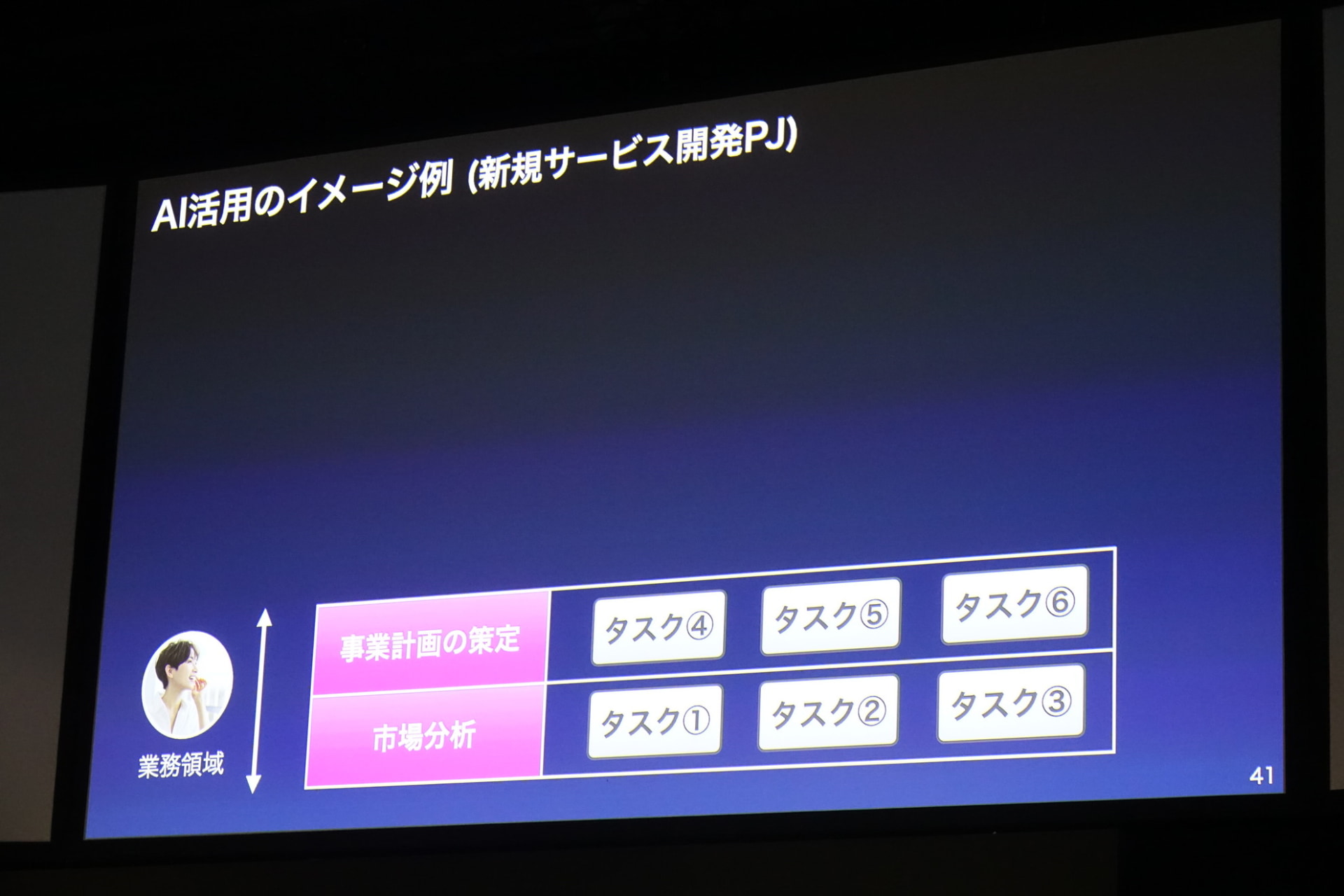 AIを新たな経営資源とすることで、1人あたりの業務領域が拡大し、個の能力アップにつながる