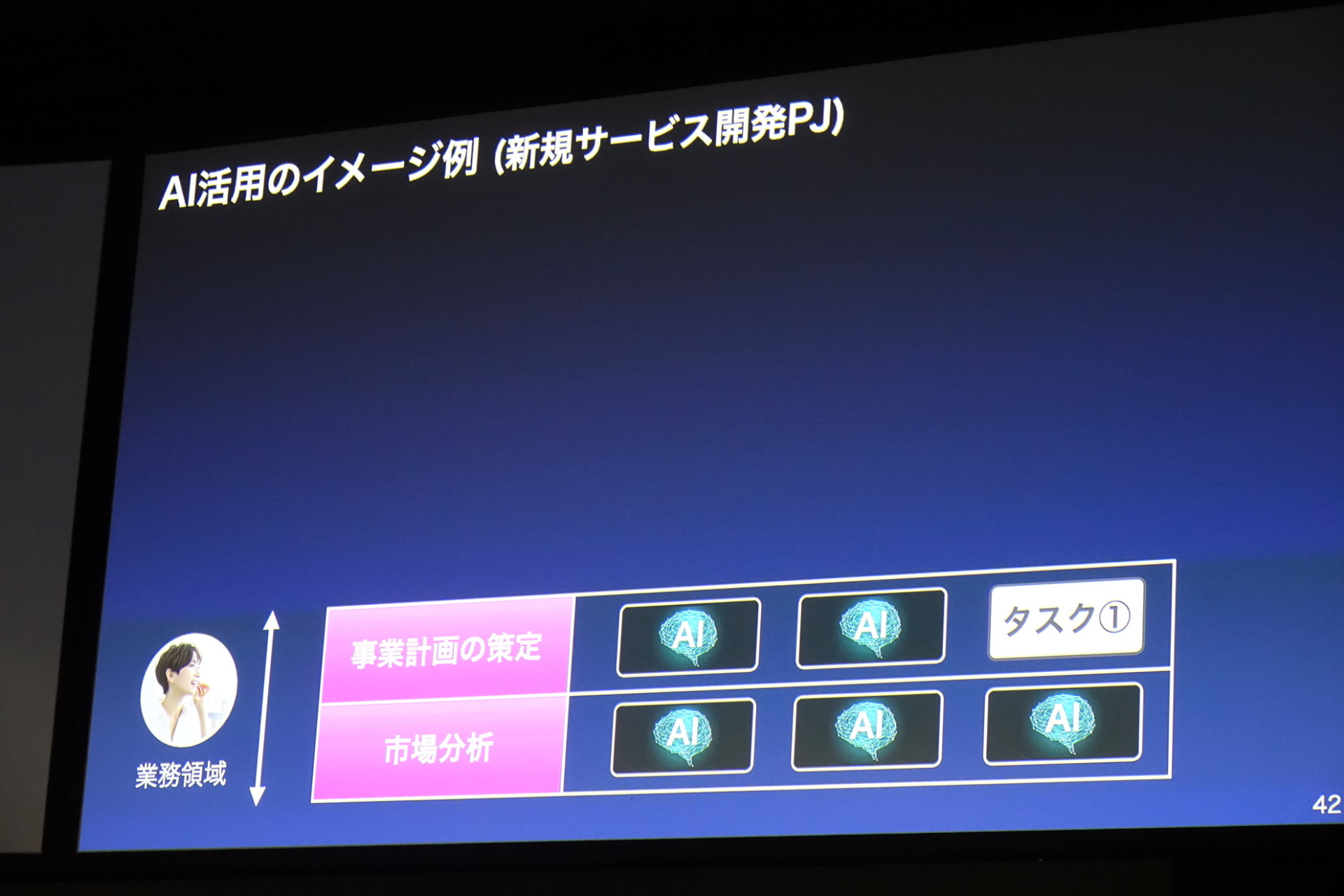 AIを新たな経営資源とすることで、1人あたりの業務領域が拡大し、個の能力アップにつながる