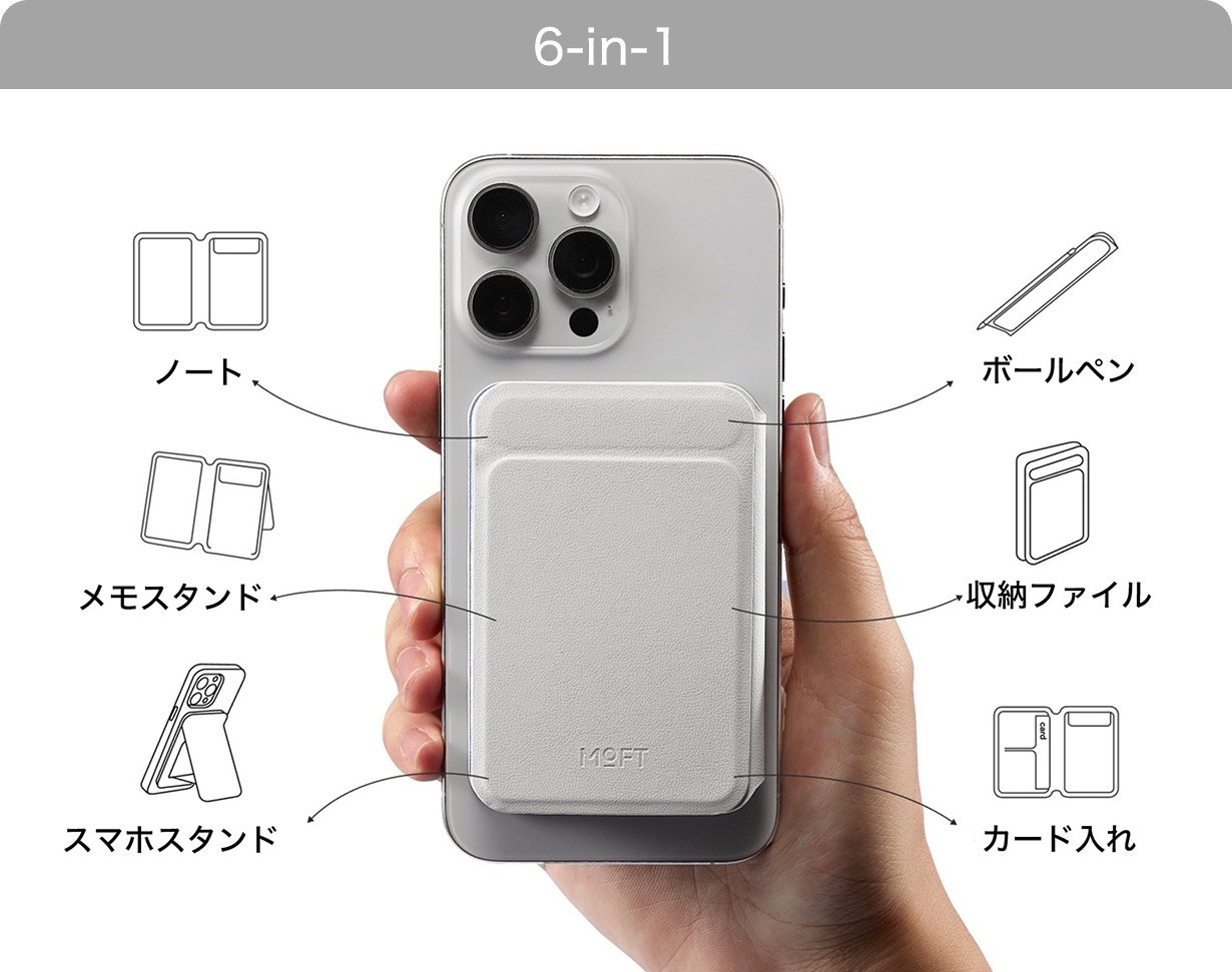 6つの機能性が備わっている。ただ、実際の使用感としては「この機能は実用性にちょっと欠けるかな〜」というのもある。※画像はクラウドファンディングWebサイトより抜粋。