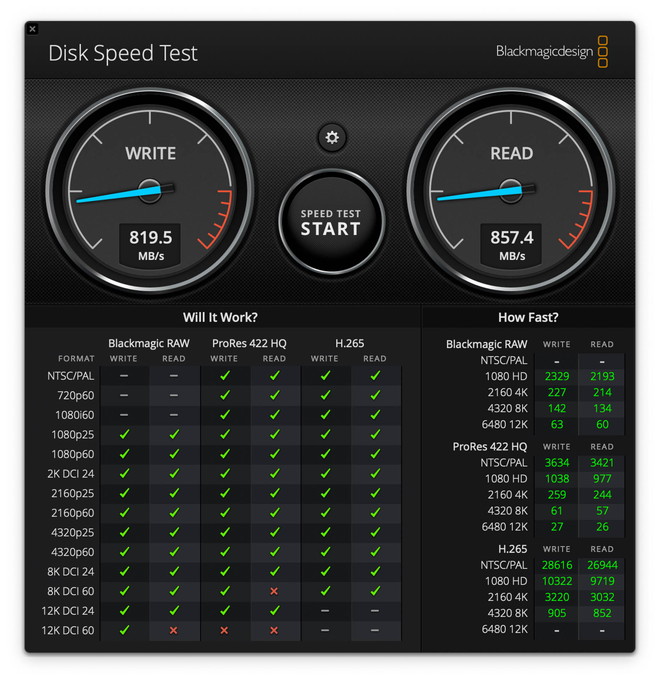 アクセス速度テスト結果。12KのRAW動画も24フレームなら可能な模様