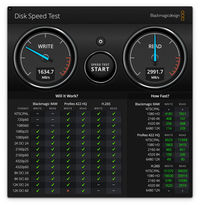 Mac miniの内蔵ストレージの速度。M.2などの内蔵ストレージとしては書き込みが遅めではある