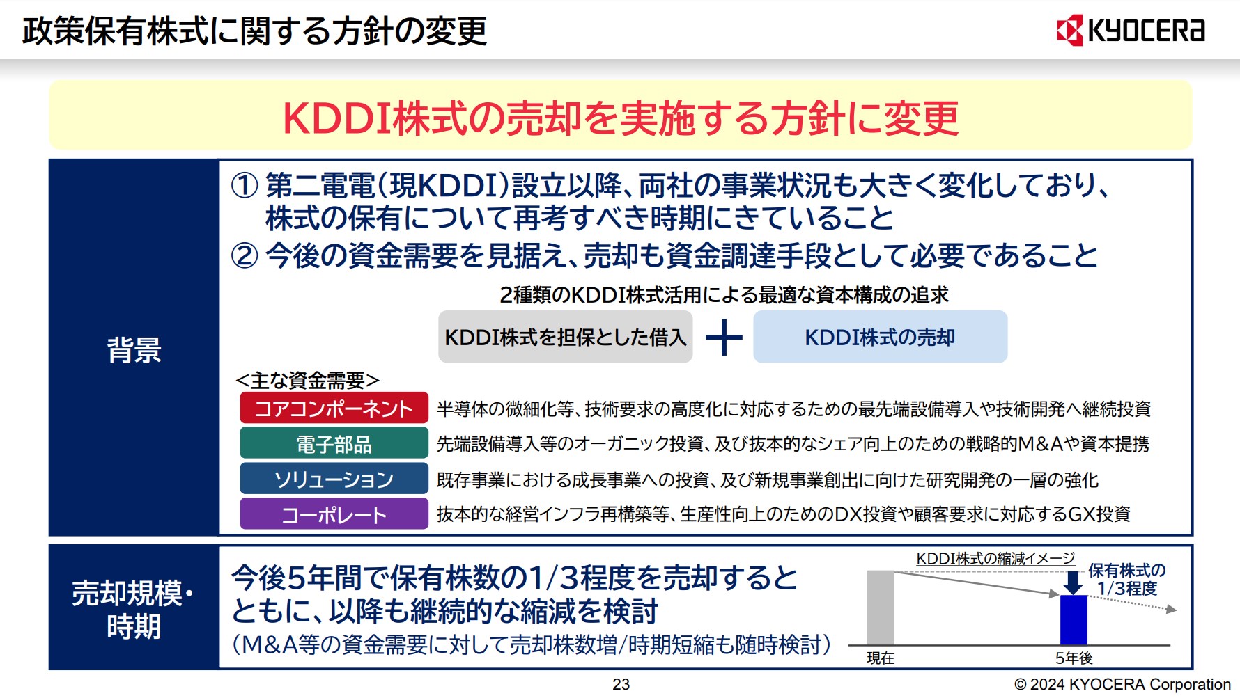 京セラ2025年3月期第2四半期決算説明会プレゼン資料より