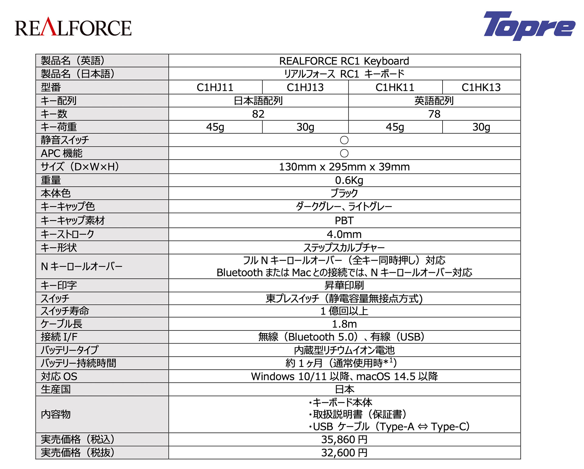 東プレ「REALFORCE RC1 Keyboard」のおもなスペック。