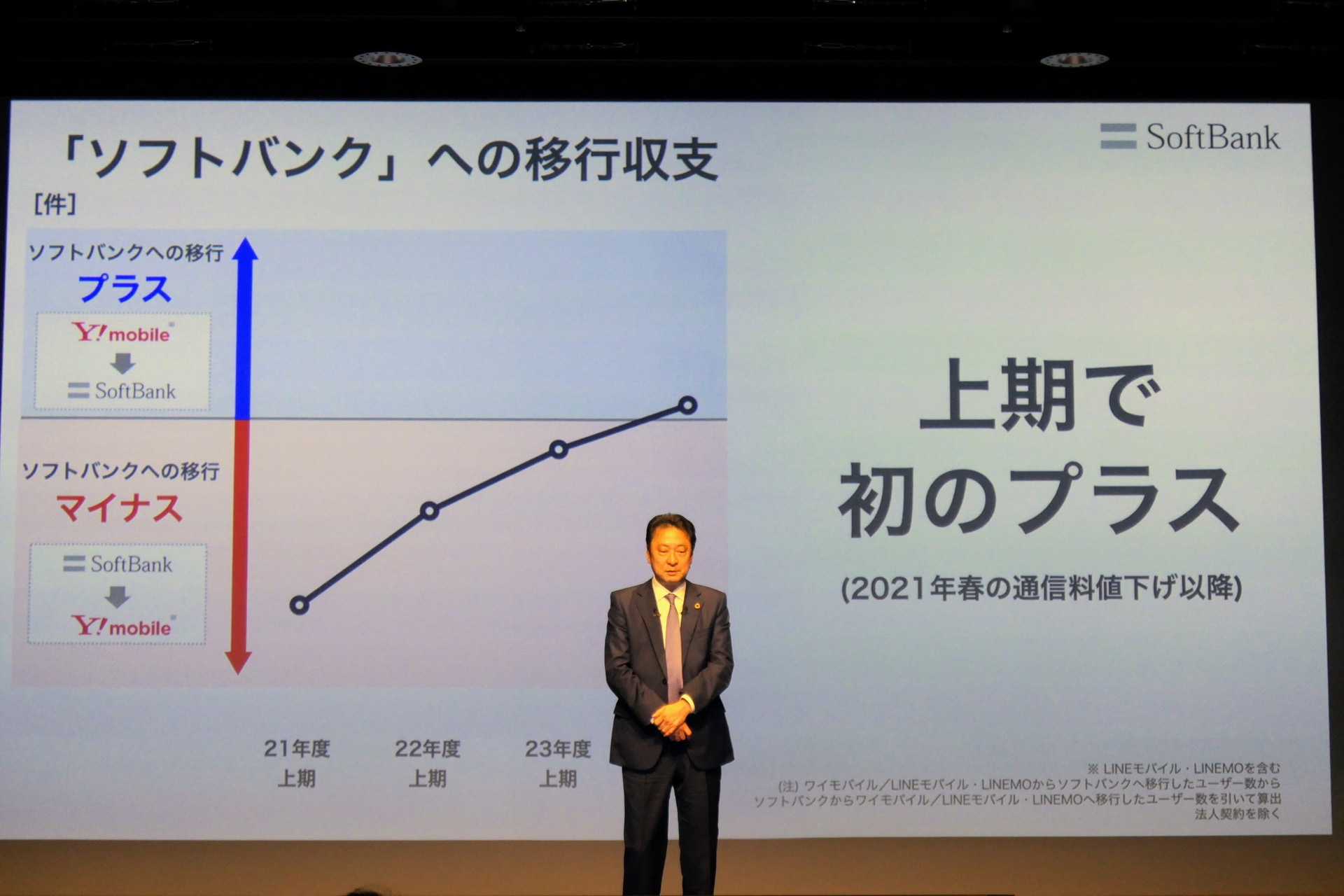 ソフトバンク宮川社長「ペイトクプランの魅力を高める」、これからはワイモバイルとのブランド間比率を重視に