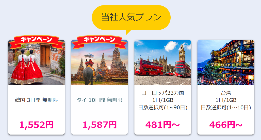 そもそもがオトクな料金となっている「Trip SIM(eSIM)」が、さらに20％も割引になる