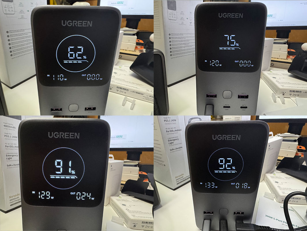 前出の大容量モバイルバッテリーを「UGREEN Nexode 300W GaN デスクトップ急速充電器」で充電しているところ。モバイルバッテリーは140W入力対応で、充電器も140W出力可能。なので140Wで充電されるのかなーと思ったら、110〜130Wくらいで充電されていた(でもスゲ〜く速い！)。モバイルバッテリーの電池残量がさらに低いと140Wで充電されるのかもしれない？