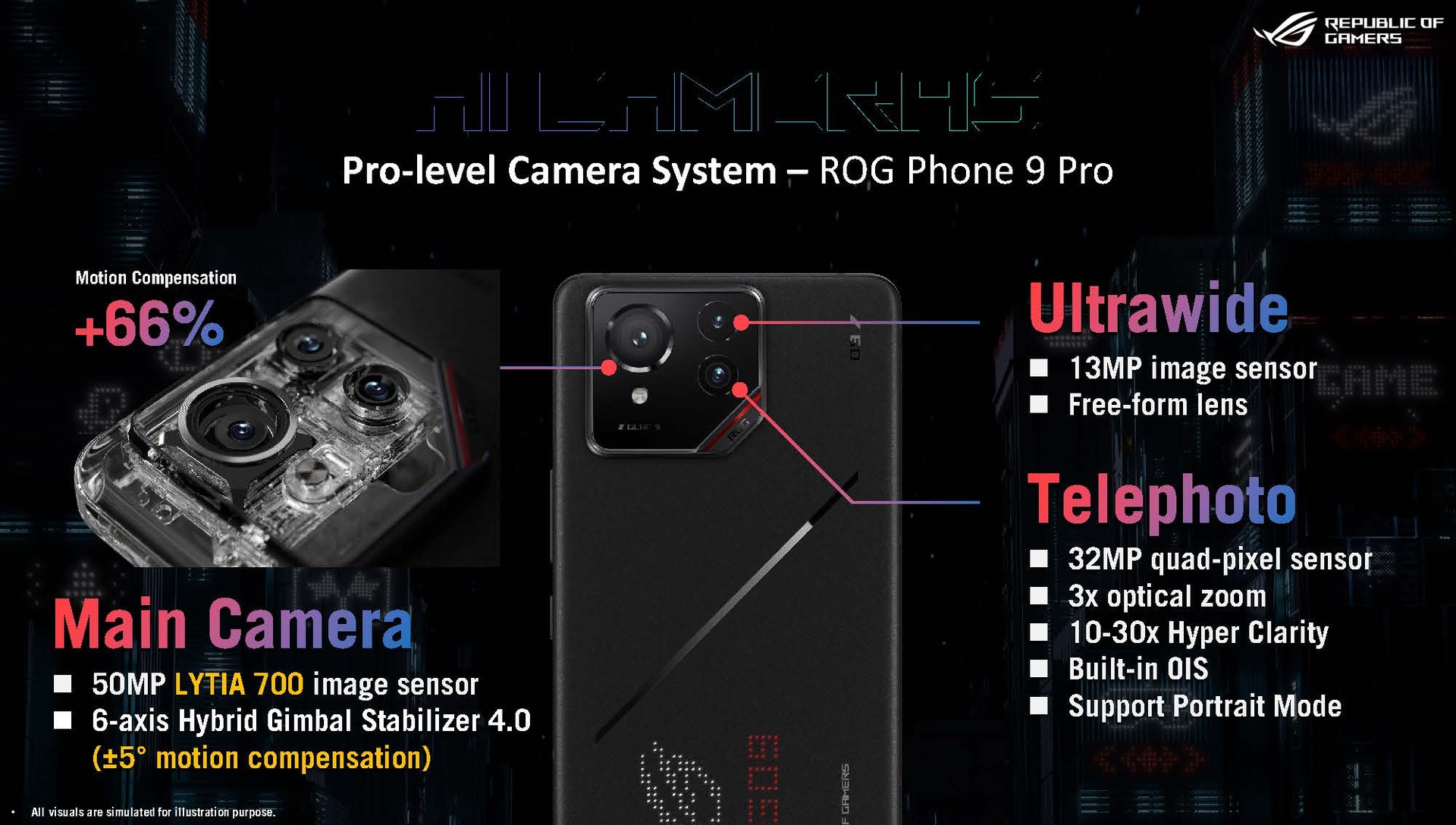 ROG Phone 9 Proのカメラ性能