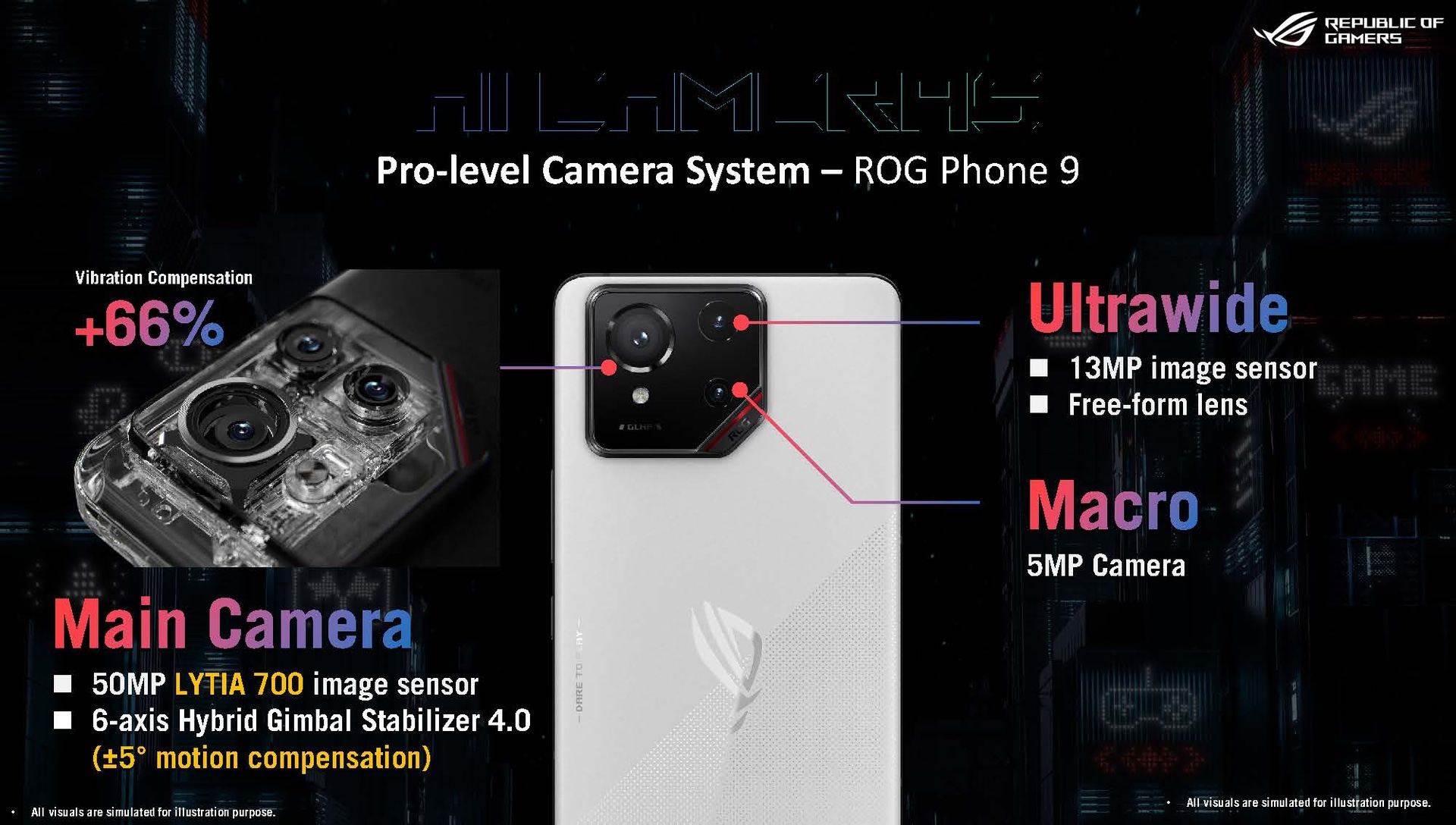 ROG Phone 9のカメラ性能