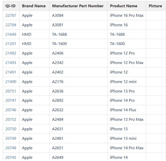 <a href="https://wirelesspowerconsortium.atlassian.net/servicedesk/customer/portal/12/article/24018945" class="strong b">Qi2の認定製品リスト</a>。iPhoneの中に紛れて、別の製品があります