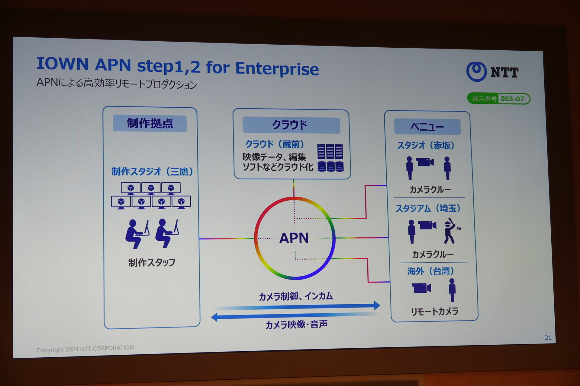 実際に生放送番組をクラウドで制作