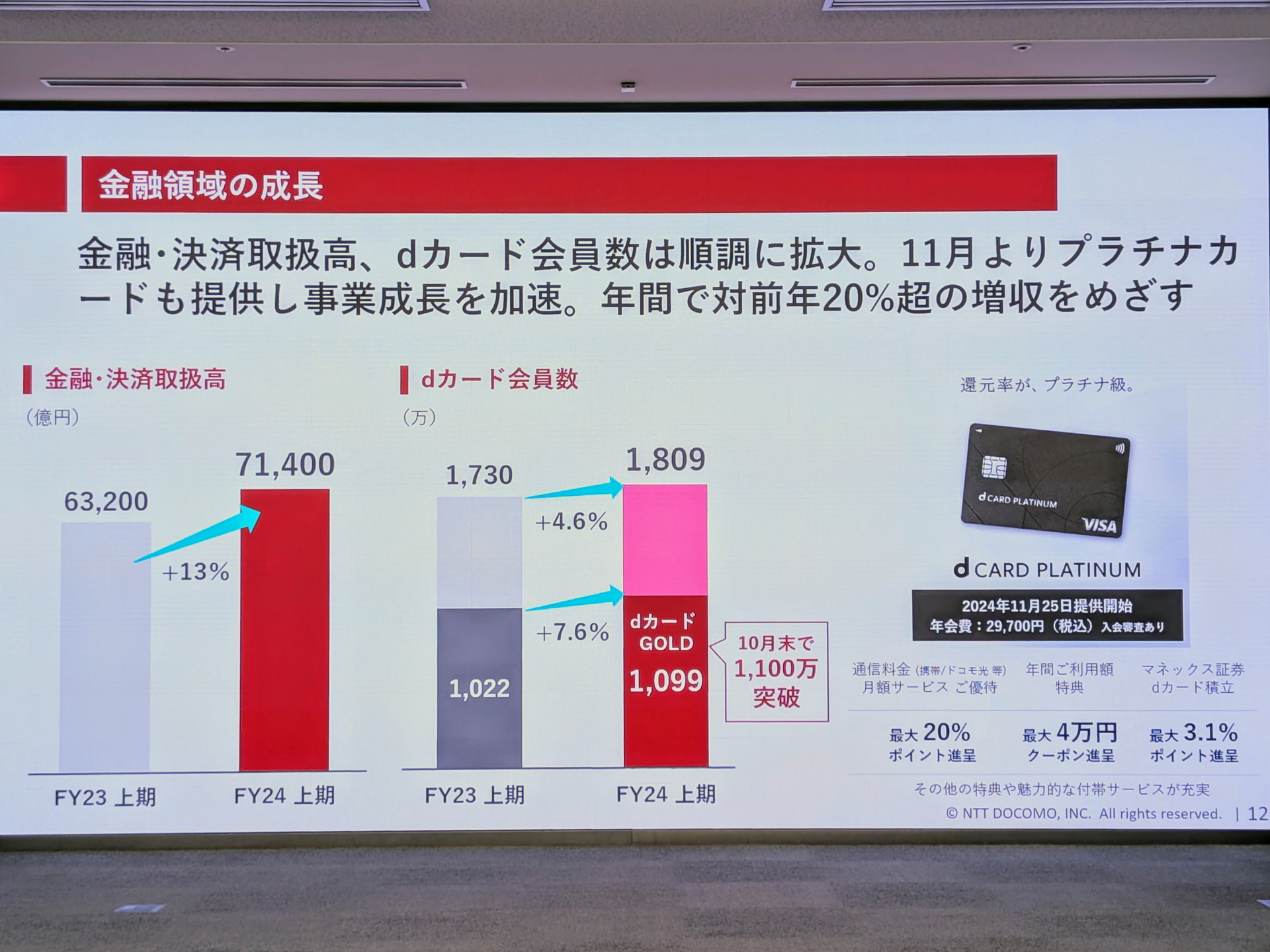 11月7日の決算会見で示されたdカードの会員数