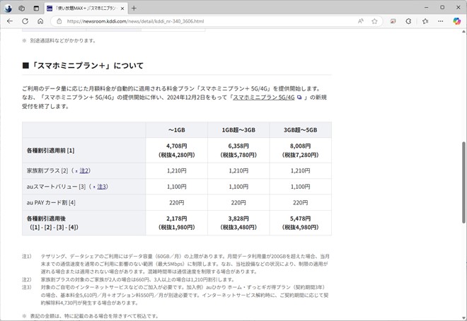スマホミニプランは、各容段階で基本料が軒並み上がっている。割引も増額されたが、トータルで値上げになるケースが多い