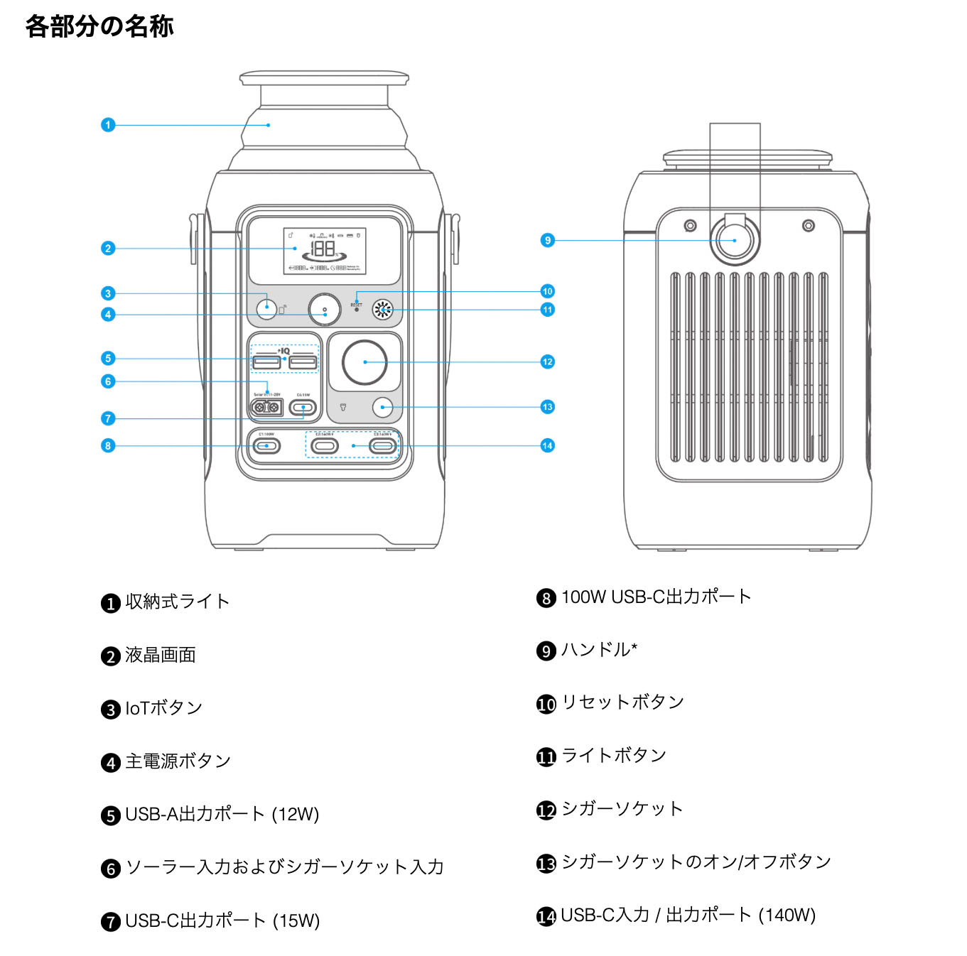 C300 DCの各部名称。※画像は<a href="https://support.anker.com/s/articlemanual?pn=A1726" class="strong b">公式マニュアル</a>より抜粋。