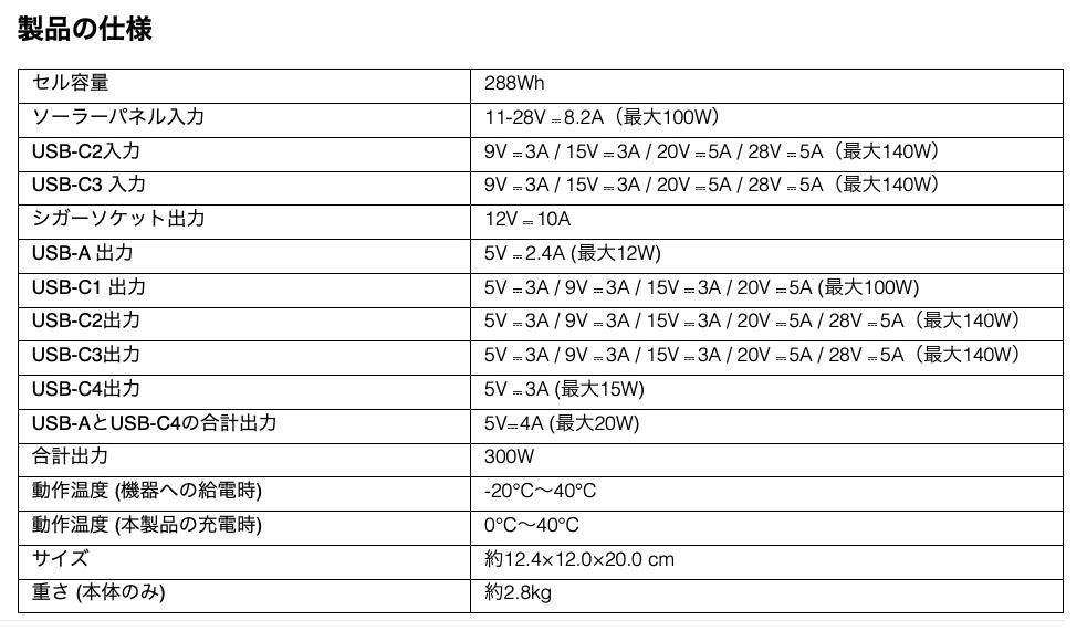 C300 DCのおもな仕様。※画像は<a href="https://support.anker.com/s/articlemanual?pn=A1726" class="strong b">公式マニュアル</a>より抜粋。