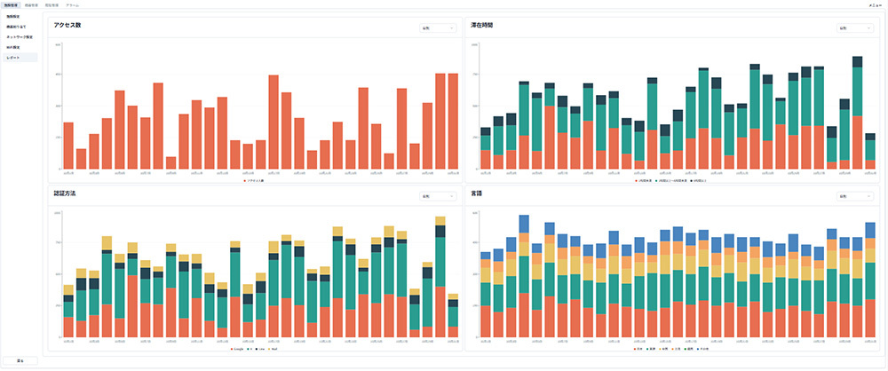 アクセス分析画面イメージ