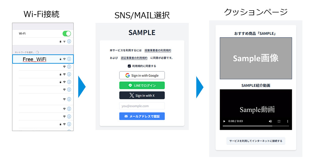 認証画面イメージ