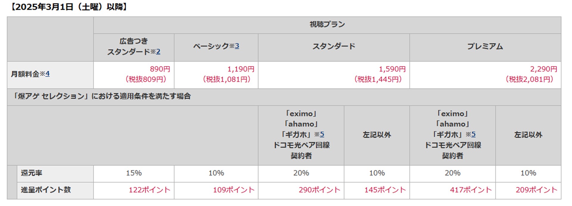 改定後の料金