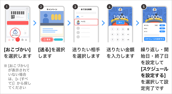 ～送る側が設定する場合～