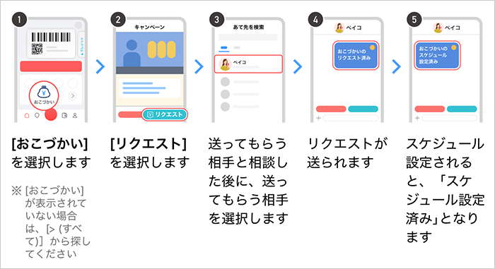 ～受け取る側が設定する場合～