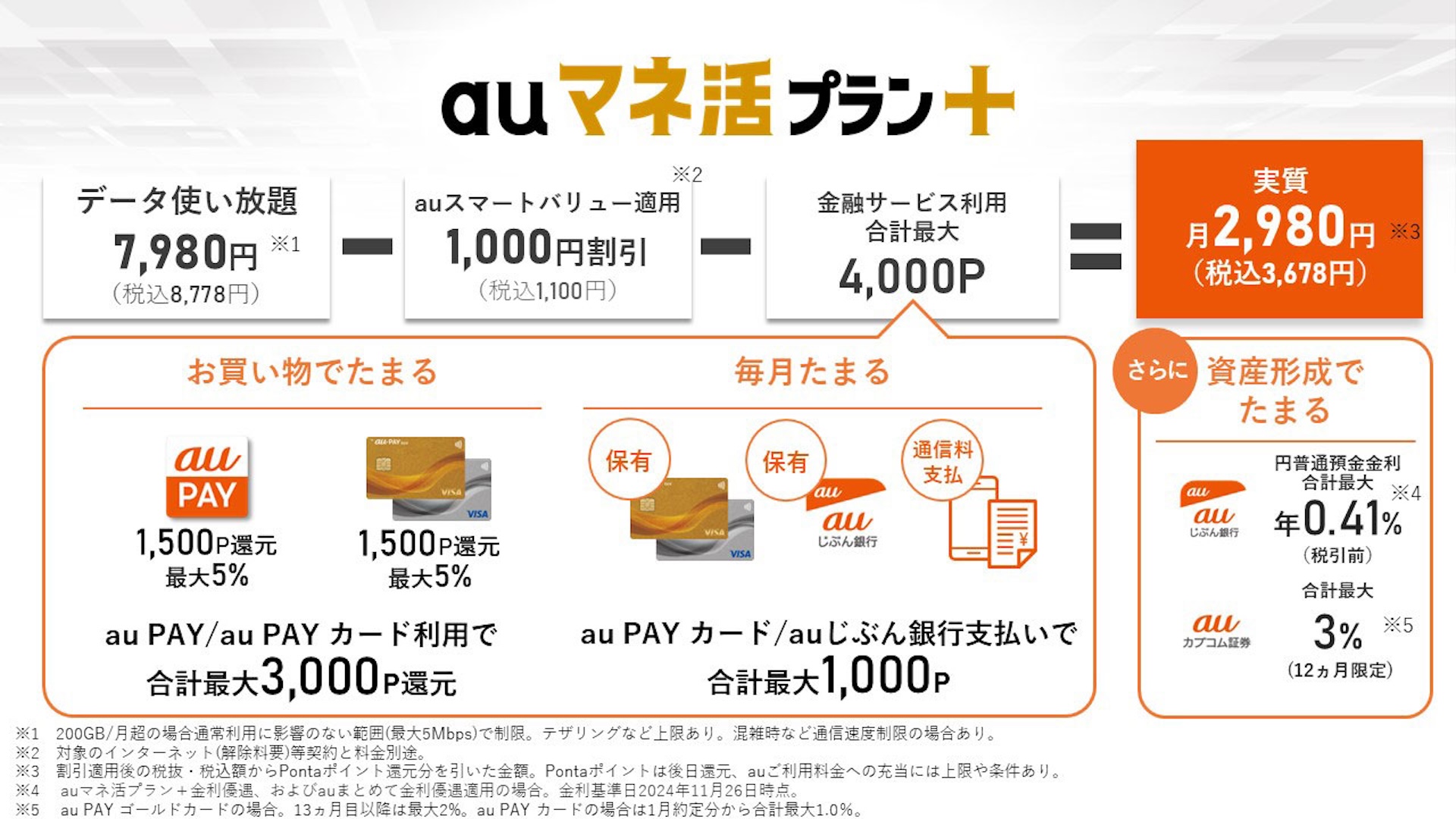 【引用】Pontaポイント還元特典を強化した「auマネ活プラン＋」を提供開始
