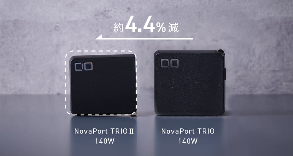 CIOから140W出力の充電器「NovaPort TRIO II」発売 - ケータイ Watch