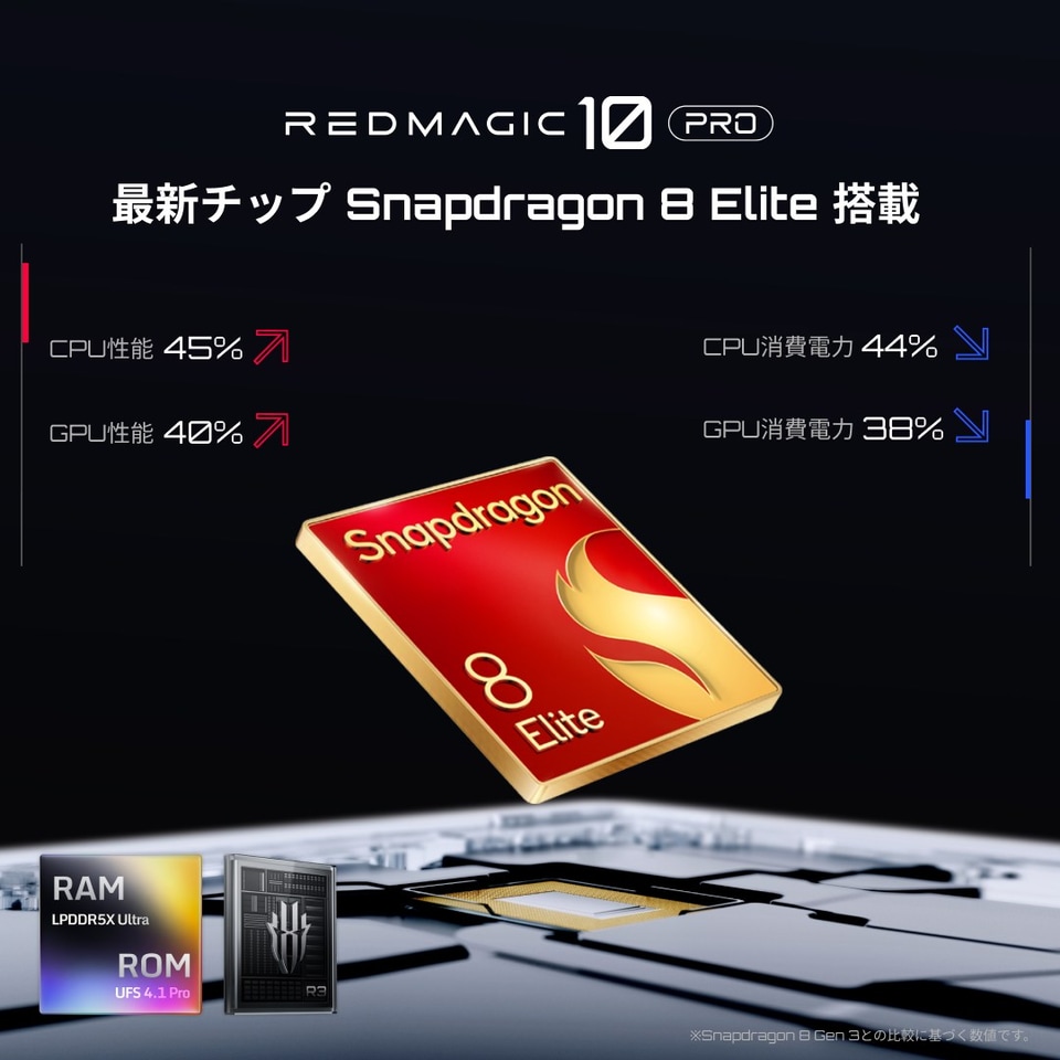 ゲーミングスマートフォン「REDMAGIC 10 Pro」、2月6日発売へ