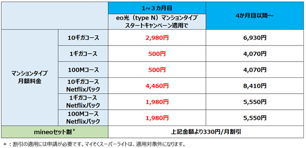 月額料金と割引