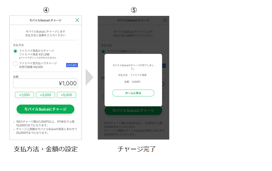 「ファミペイ」から「モバイルSuica」への連携・チャージ方法