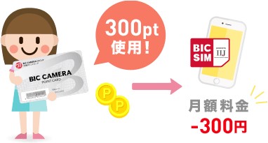 貯まったビックポイントでBIC SIMの通信料を支払える