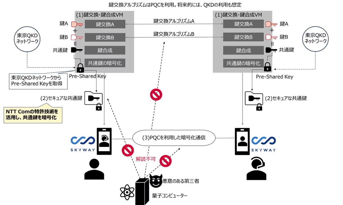 今回の実証のイメージ