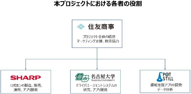 公式プレスリリースから