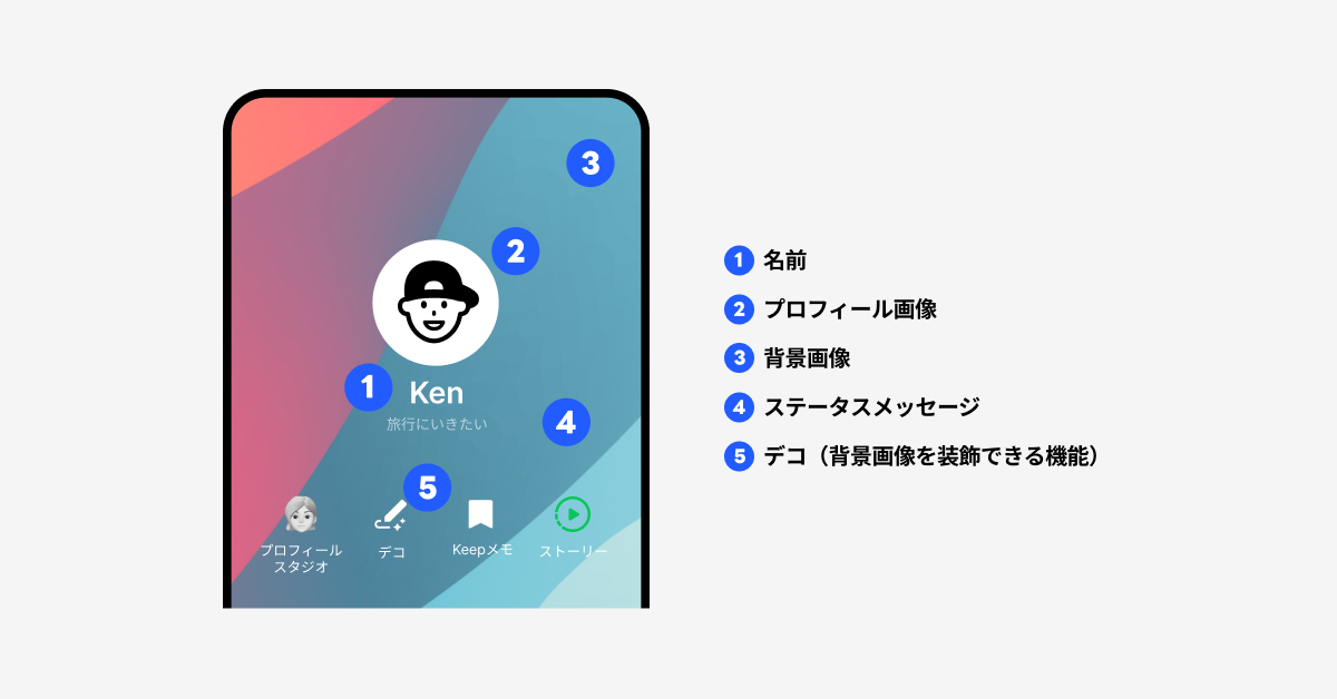 サブプロフィールで変更できる項目