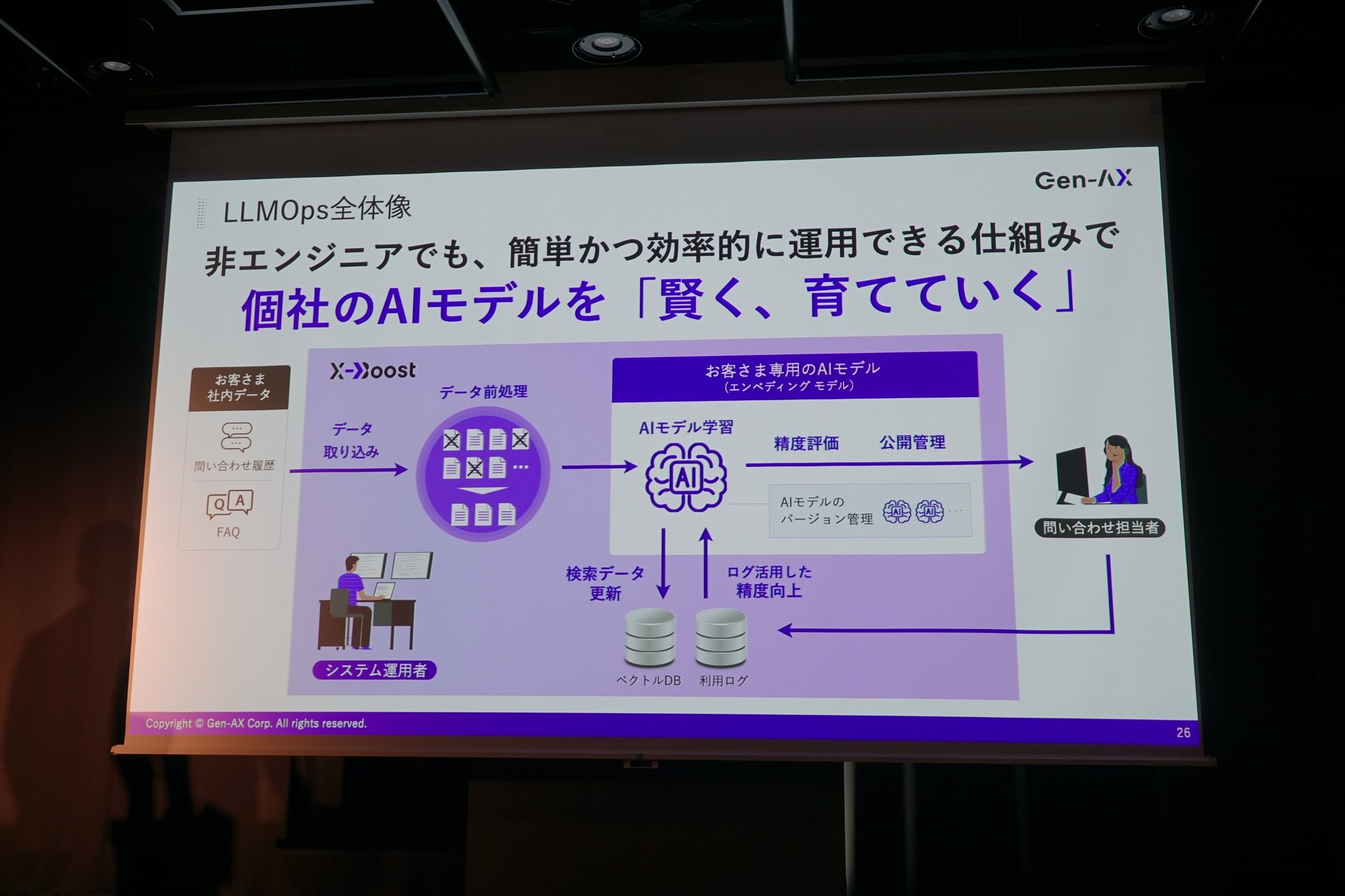 非エンジニアでも簡単に運用できる仕組みを取り入れた