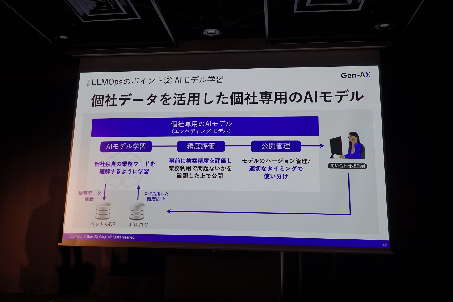 利用ログを活用しAIモデルの精度を向上させる