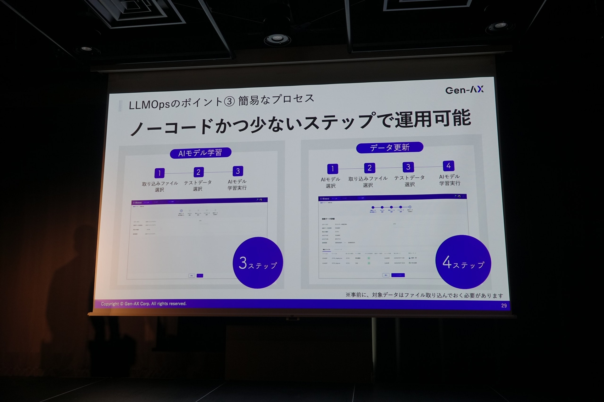 AIモデル学習やデータ更新も、ノーコードで可能