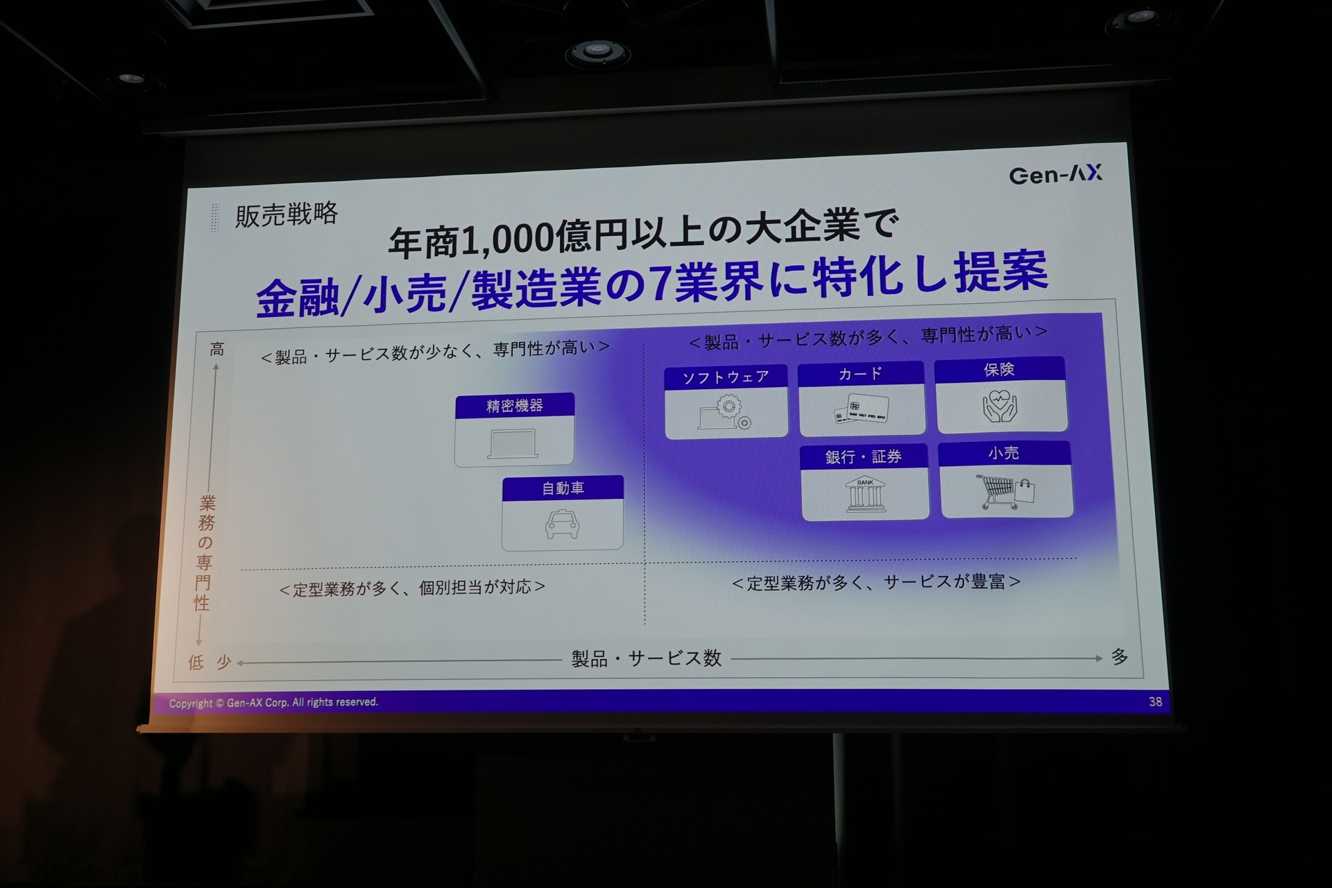 保険会社での先行導入事例。社内ヘルプデスクで対応時間が8割削減される見込み