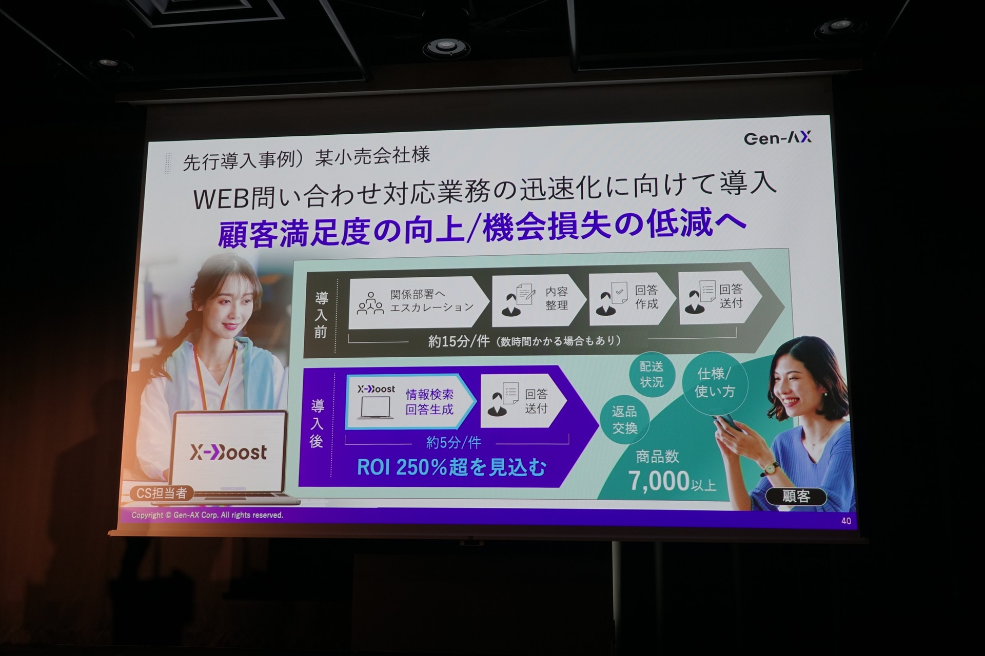 小売会社での先行導入事例。ROI250％超えの見込み