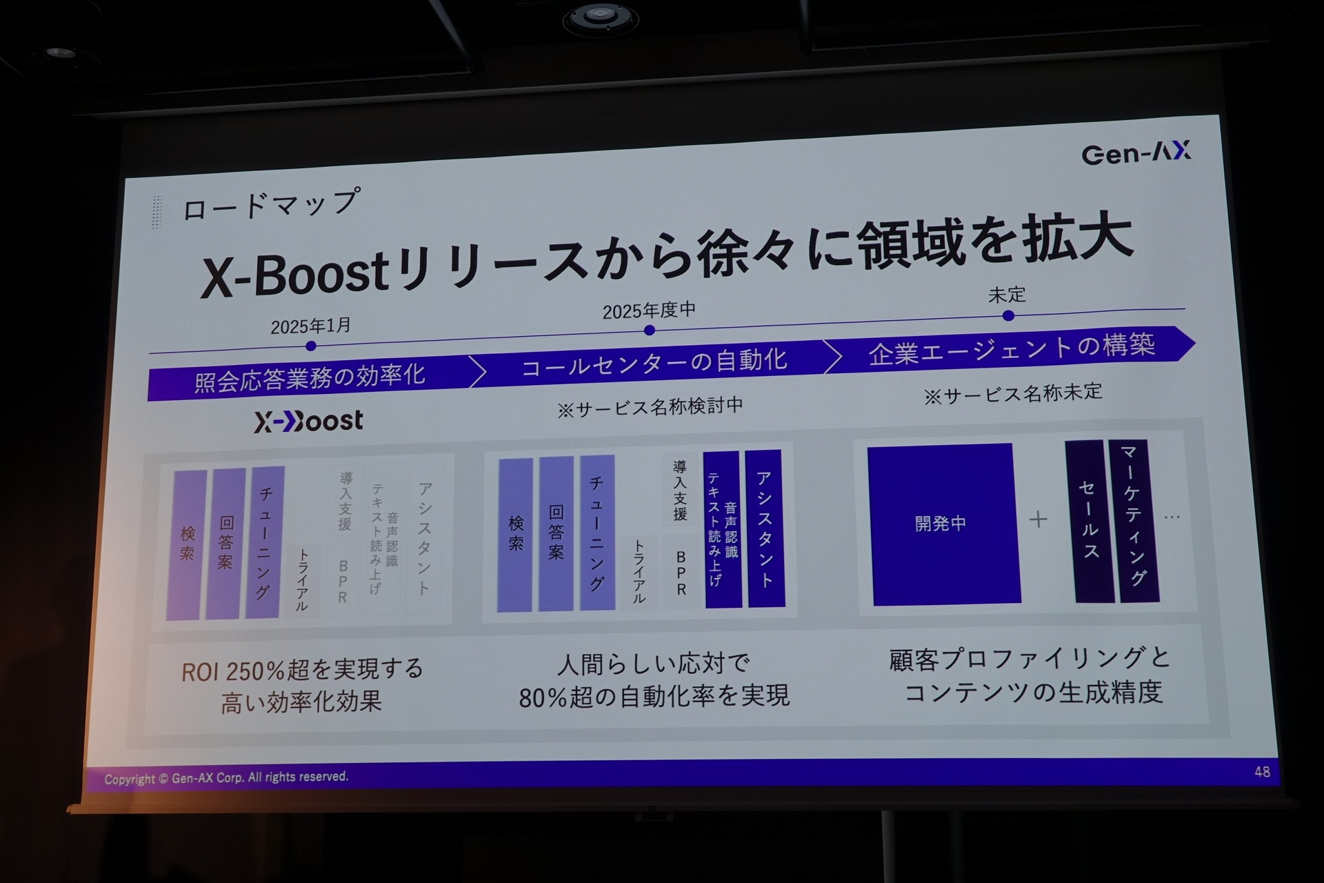 徐々に領域を拡大する