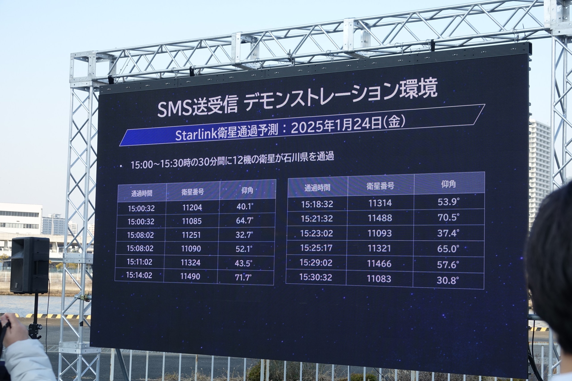 24日時点では、30分に12機の衛星が通過する状況