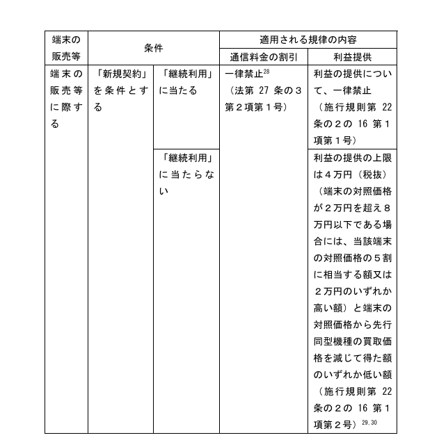 残価を超えたぶんは割引になるが、これが4万4000円まで許容されている。実質価格を下げるため、新トクするサポート（プレミアム）に割引も含めているようだ