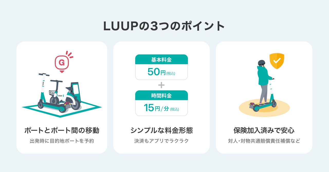 LUUPのサービス