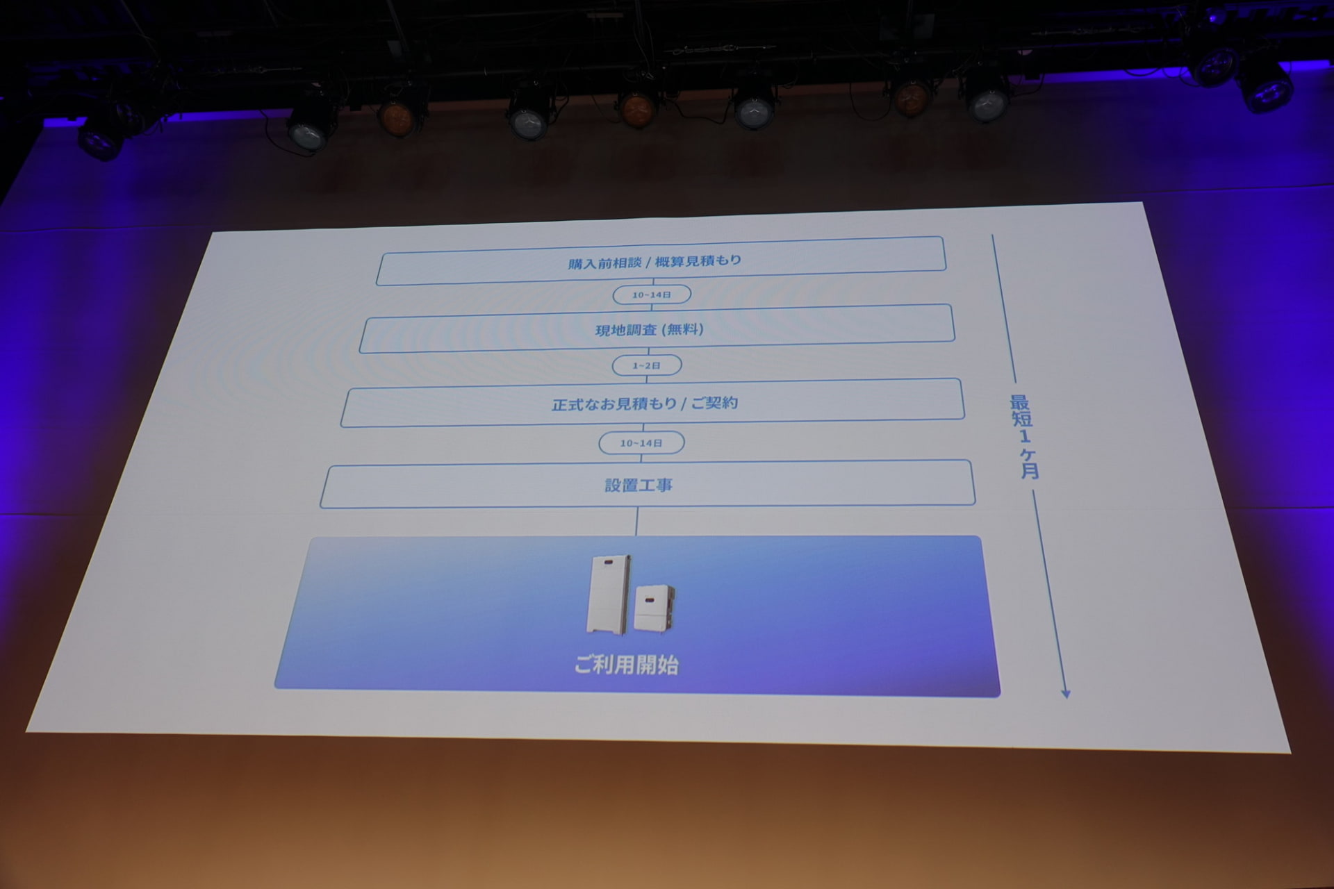 設置までのフロー