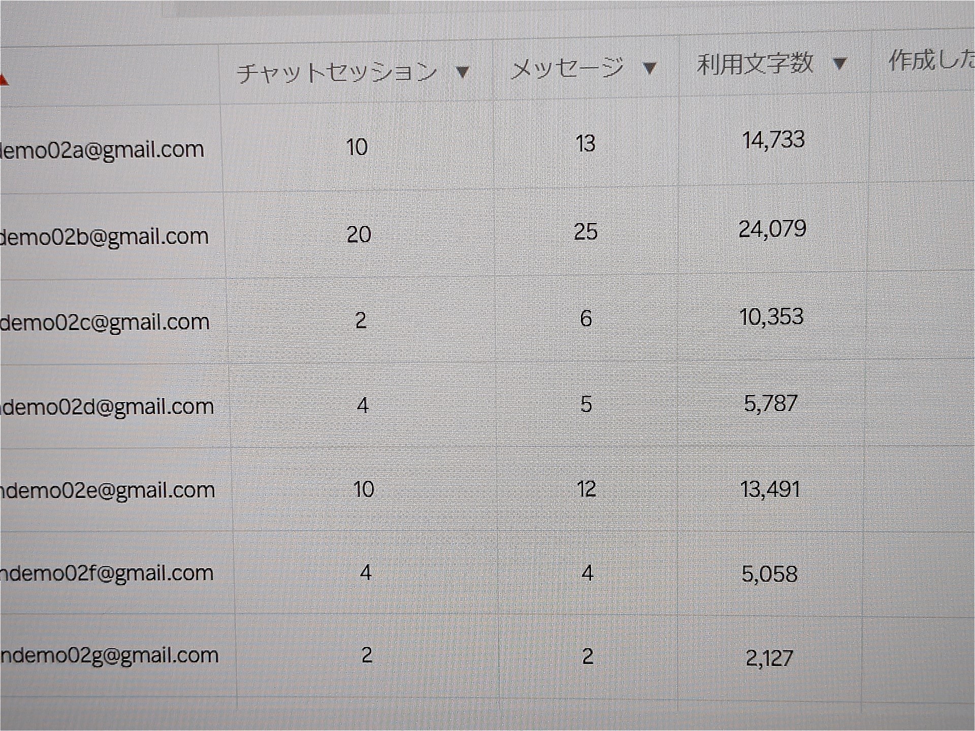 管理者権限を持つユーザーは社内の利用状況も確認できる